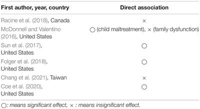 Intergenerational Transmission of Maternal Adverse Childhood Experiences on Next Generation’s Development: A Mini-Review